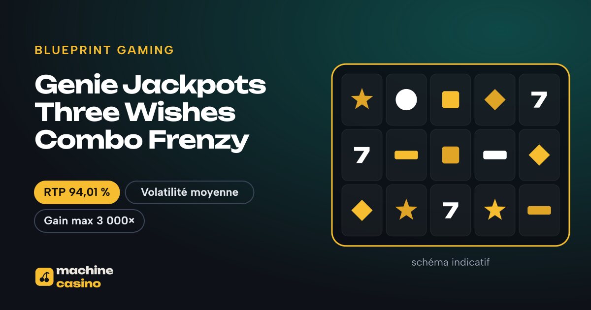 Visuel de Genie Jackpots Three Wishes Combo Frenzy : grille, RTP 94,01 %
