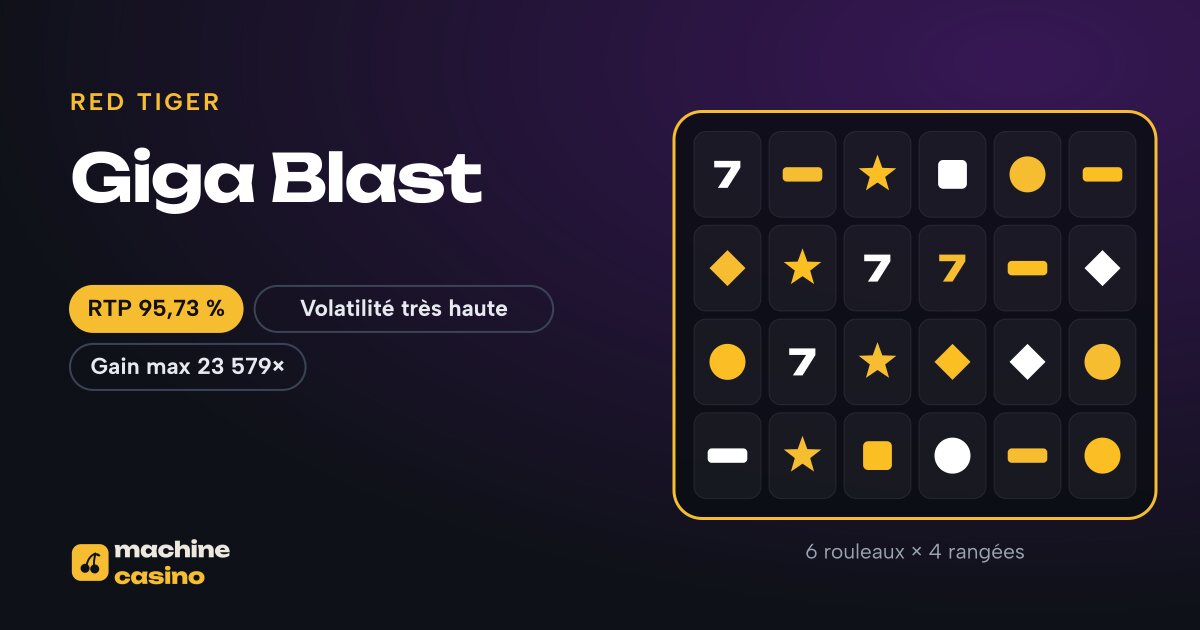 Visuel de Giga Blast : 6 rouleaux × 4 rangées, RTP 95,73 %