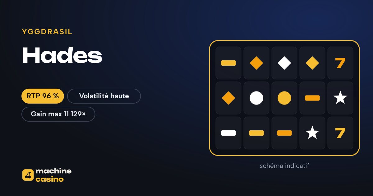 Visuel de Hades : grille, RTP 96 %