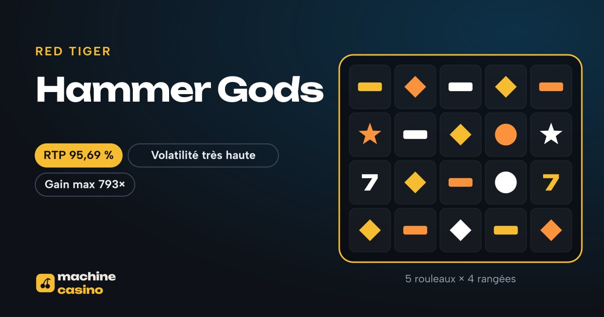 Visuel de Hammer Gods : 5 rouleaux × 4 rangées, RTP 95,69 %
