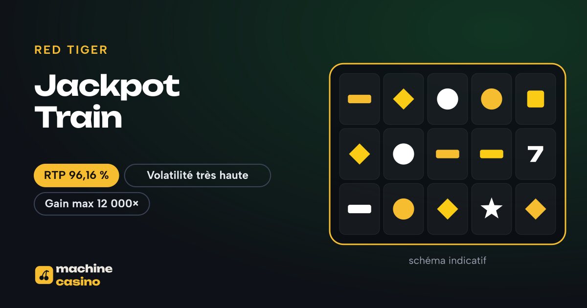 Visuel de Jackpot Train : 3-3-3 (tel que publié), RTP 96,16 %