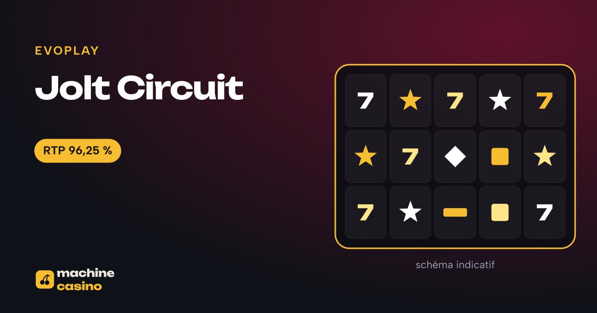 Visuel de Jolt Circuit : grille, RTP 96,25 %