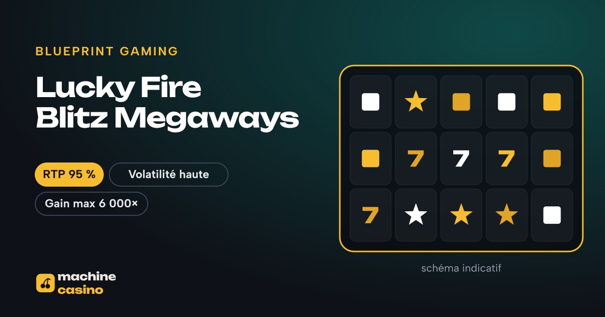Visuel de Lucky Fire Blitz Megaways : grille, RTP 95 %