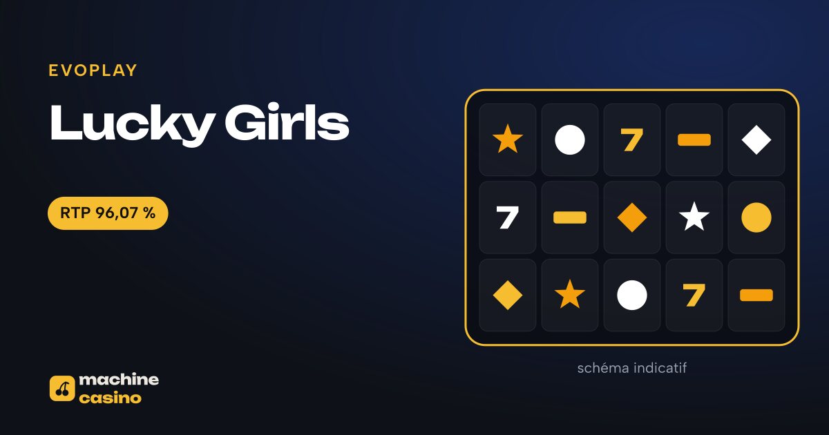 Visuel de Lucky Girls : grille, RTP 96,07 %