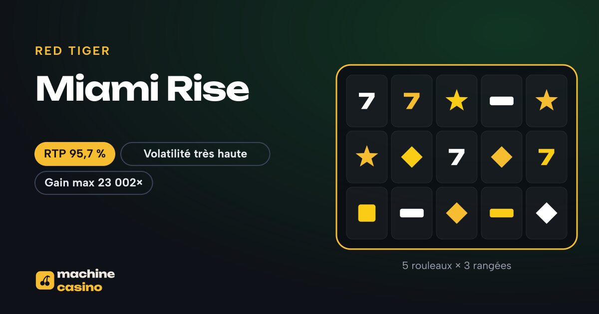 Visuel de Miami Rise : 5 rouleaux × 3 rangées, RTP 95,7 %
