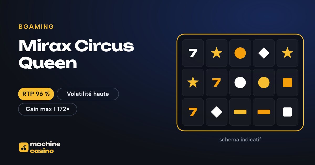 Visuel de Mirax Circus Queen : grille, RTP 96 %