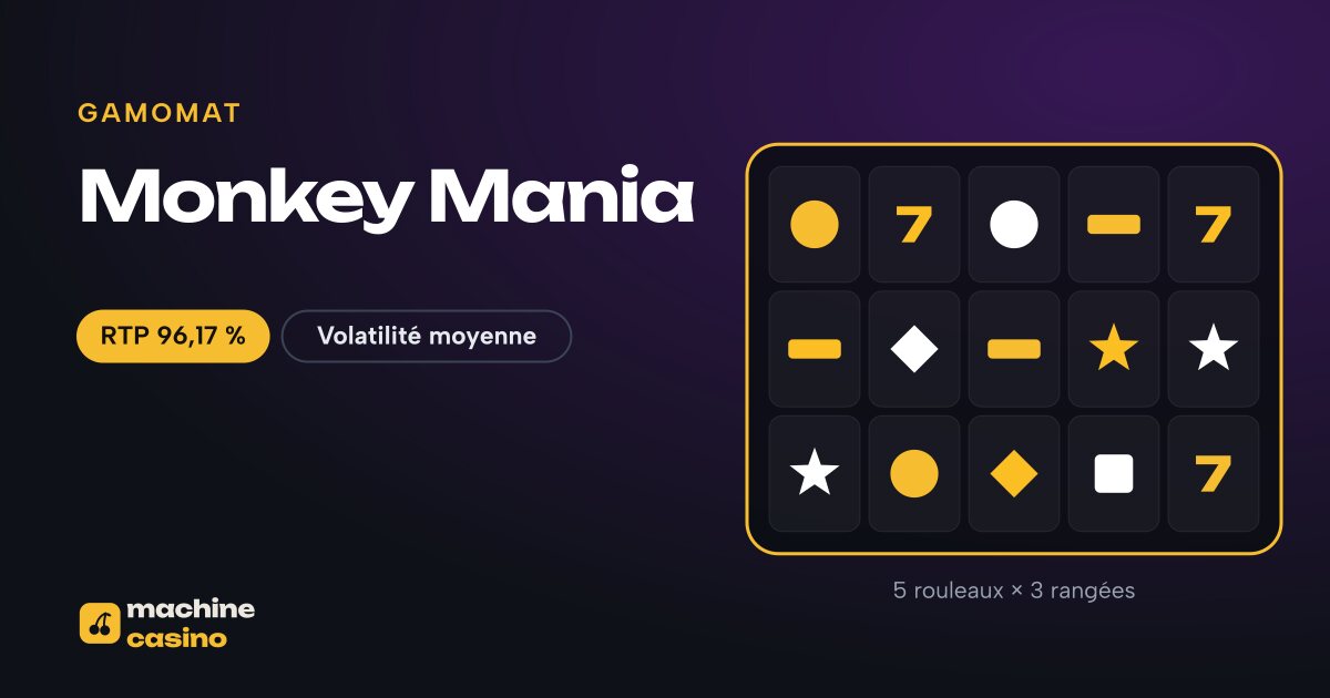 Visuel de Monkey Mania : 5 rouleaux × 3 rangées, RTP 96,17 %