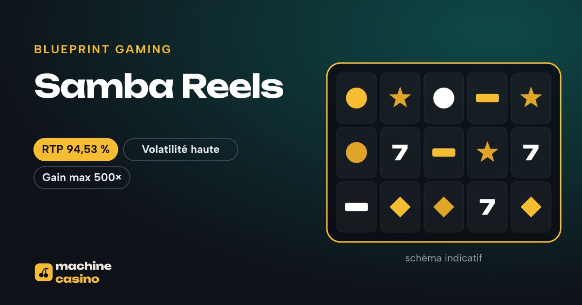 Visuel de Samba Reels : grille, RTP 94,53 %