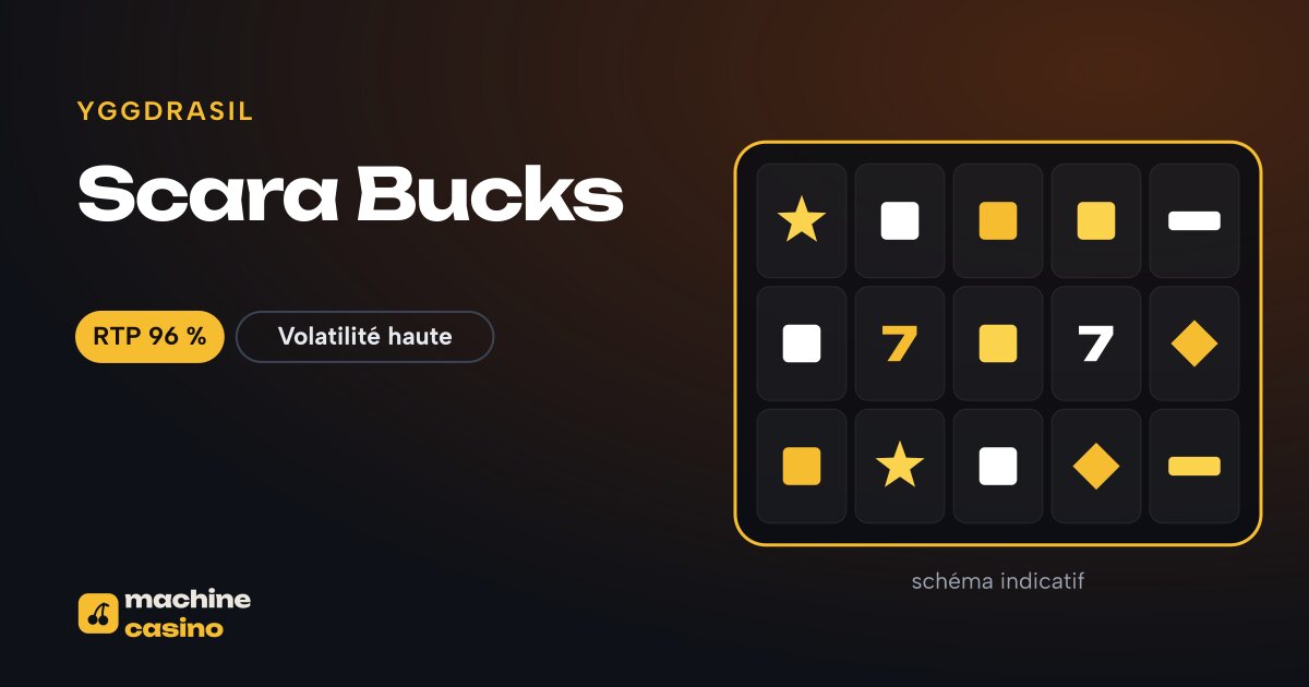 Visuel de Scara Bucks : grille, RTP 96 %