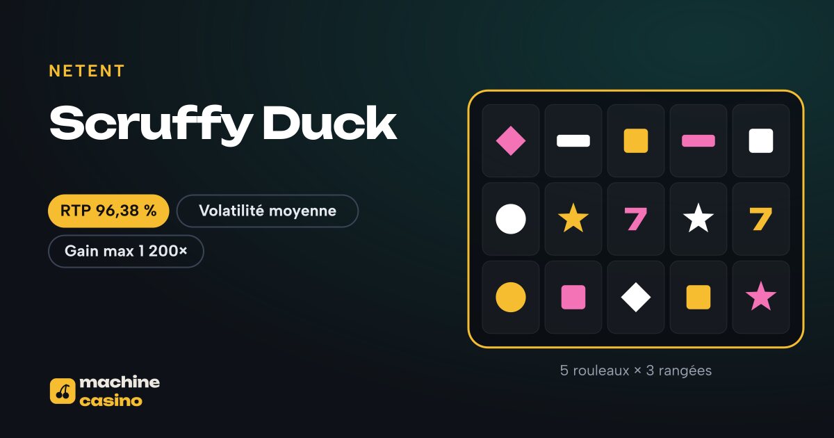 Visuel de Scruffy Duck : 5 rouleaux × 3 rangées, RTP 96,38 %