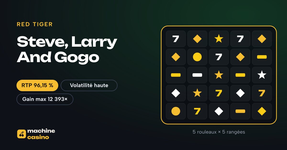 Visuel de Steve, Larry And Gogo : 5 rouleaux × 5 rangées, RTP 96,15 %