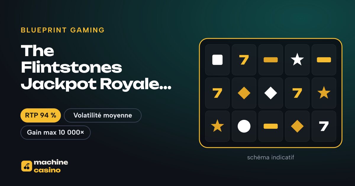 Visuel de The Flintstones Jackpot Royale Express : grille, RTP 94 %