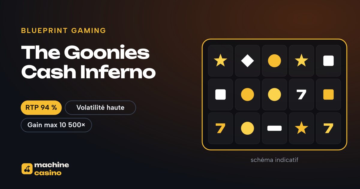 Visuel de The Goonies Cash Inferno : grille, RTP 94 %