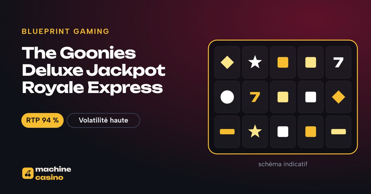 Visuel de The Goonies Deluxe Jackpot Royale Express : grille, RTP 94 %