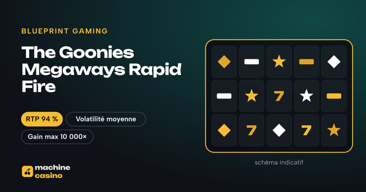 Visuel de The Goonies Megaways Rapid Fire : grille, RTP 94 %