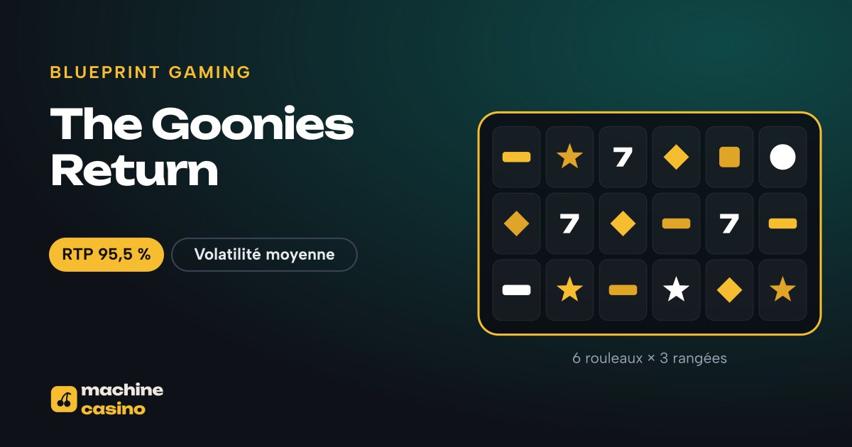 Visuel de The Goonies Return : 6 rouleaux × 3 rangées, RTP 95,5 %