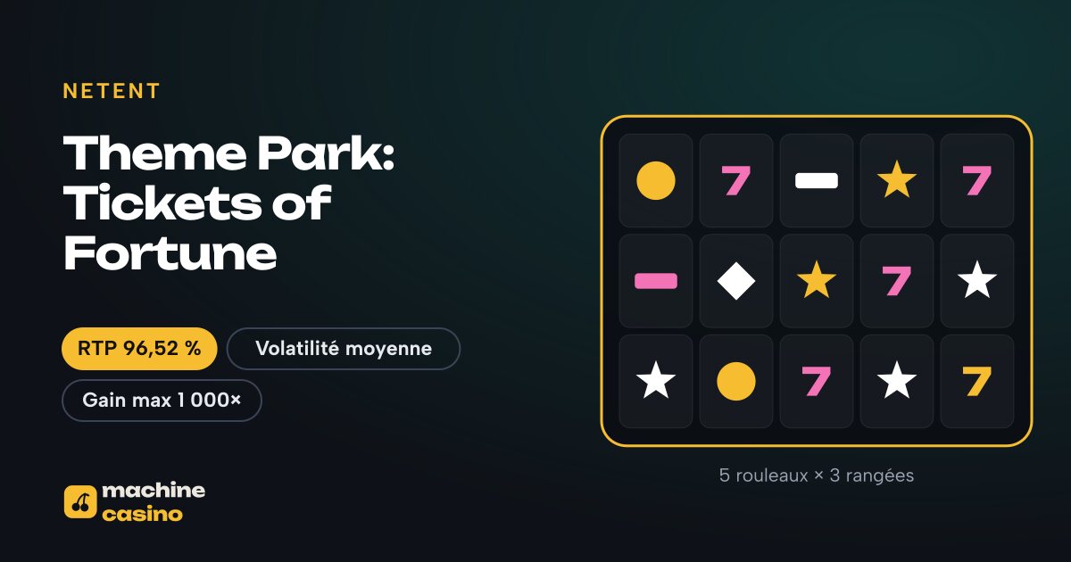 Visuel de Theme Park: Tickets of Fortune : 5 rouleaux × 3 rangées, RTP 96,52 %