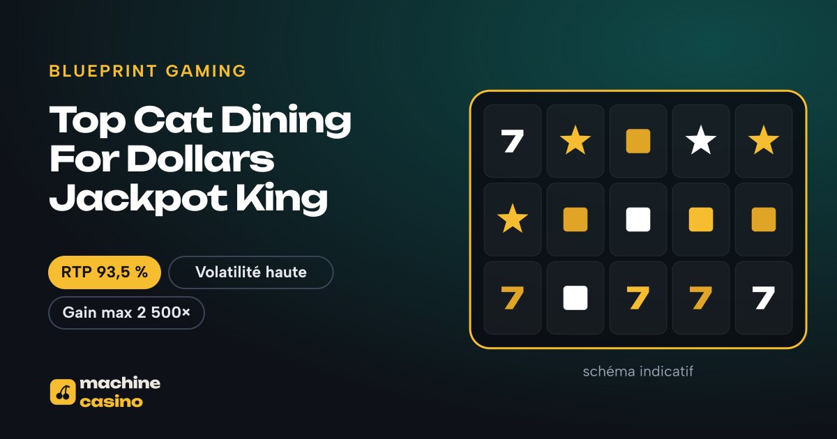 Visuel de Top Cat Dining For Dollars Jackpot King : grille, RTP 93,5 %
