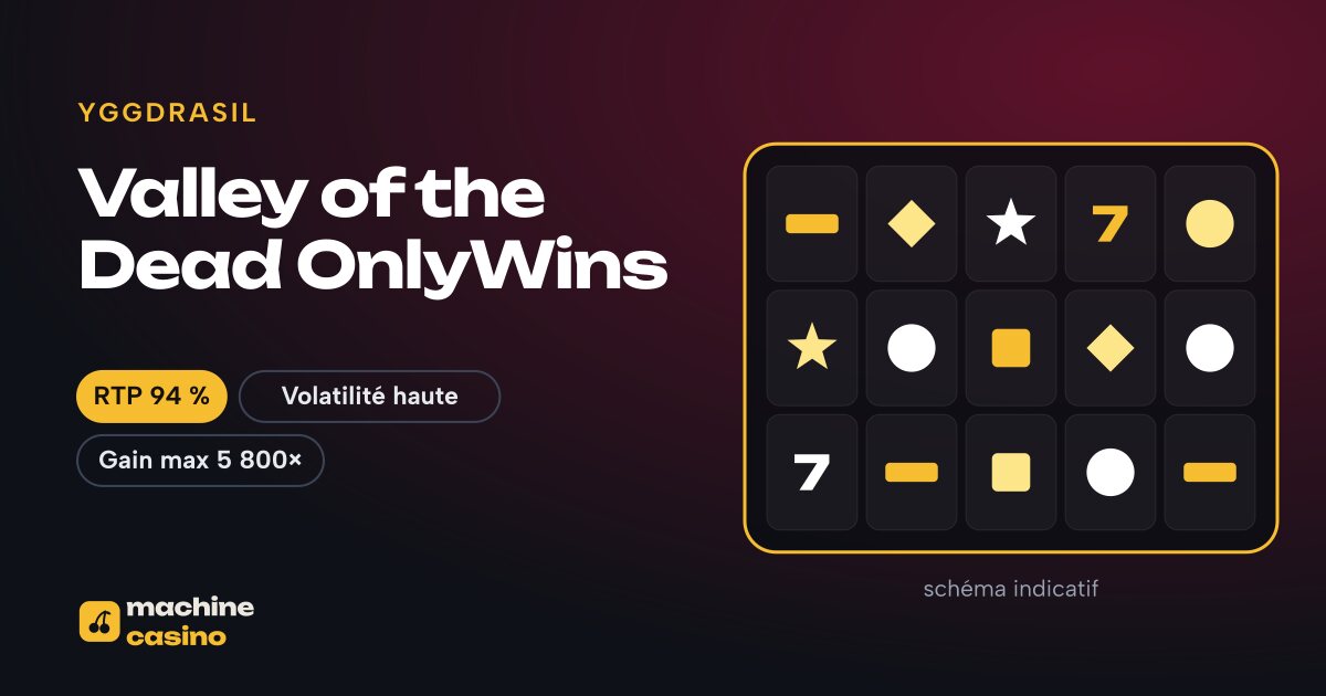 Visuel de Valley of the Dead OnlyWins : grille, RTP 94 %