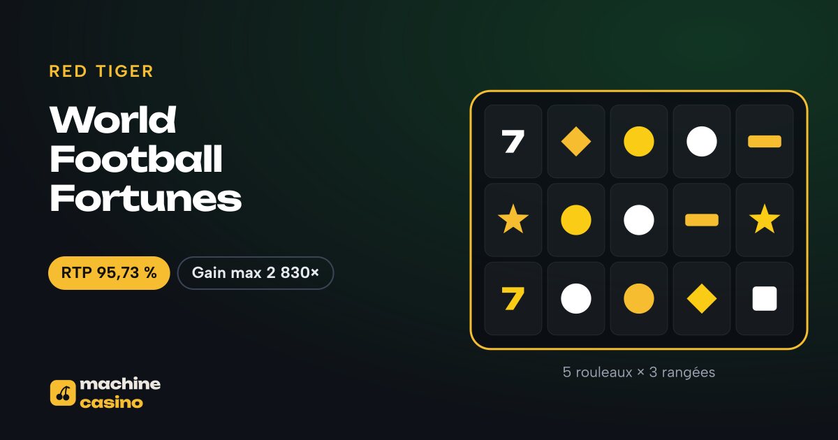 Visuel de World Football Fortunes : 5 rouleaux × 3 rangées, RTP 95,73 %